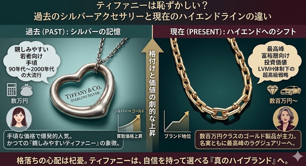 ティファニーは恥ずかしい？過去のシルバーアクセサリーと現在のハイエンドラインの違い